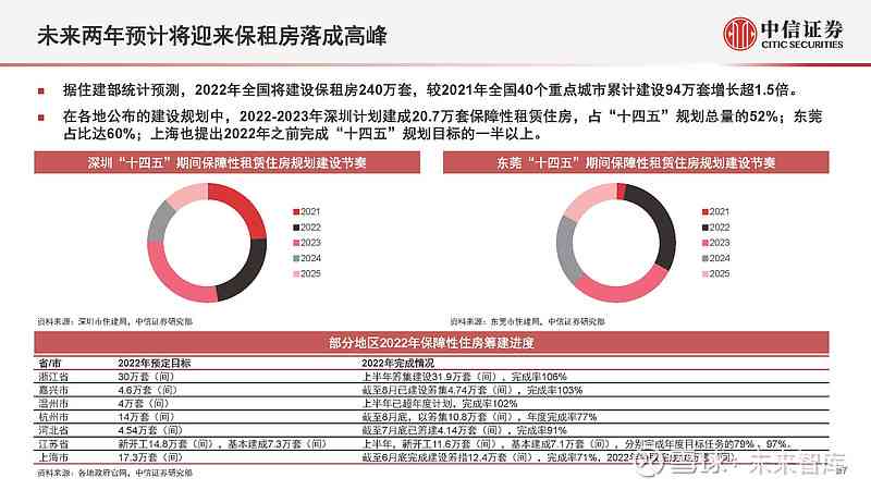 全方位解析：房产购买指南、投资策略与市场趋势预测