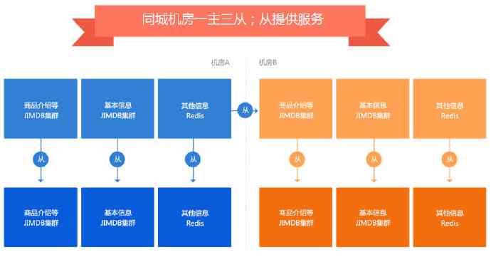 全方位攻略：详情页文案写作的要点与优化策略解析