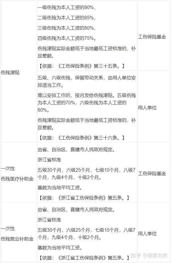 脑溢血认定工伤可以赔偿多少钱及每月赔偿标准与工伤赔偿细节