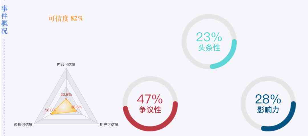 'AI崩溃报告分析与高效解决策略详解'