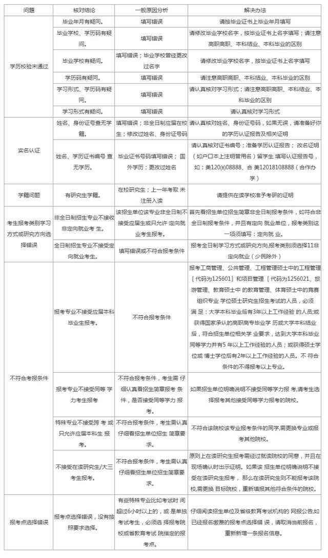 ai崩溃怎么办：找回与恢复方法、原因分析及2021崩溃报告解决策略