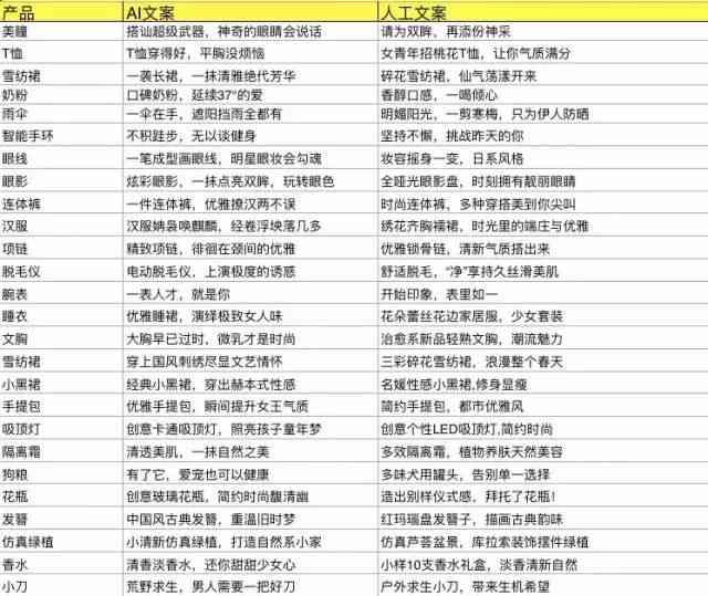 文案ai生成免费版