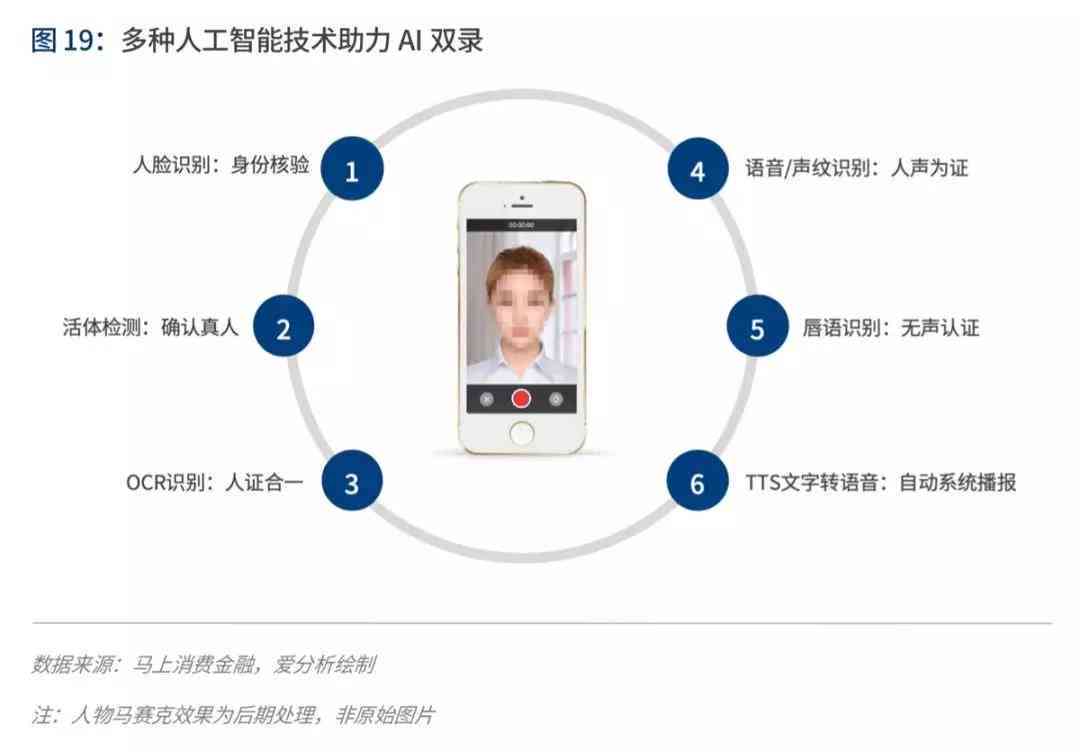 反ai检测报告