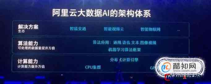 阿里智能ai文案系统