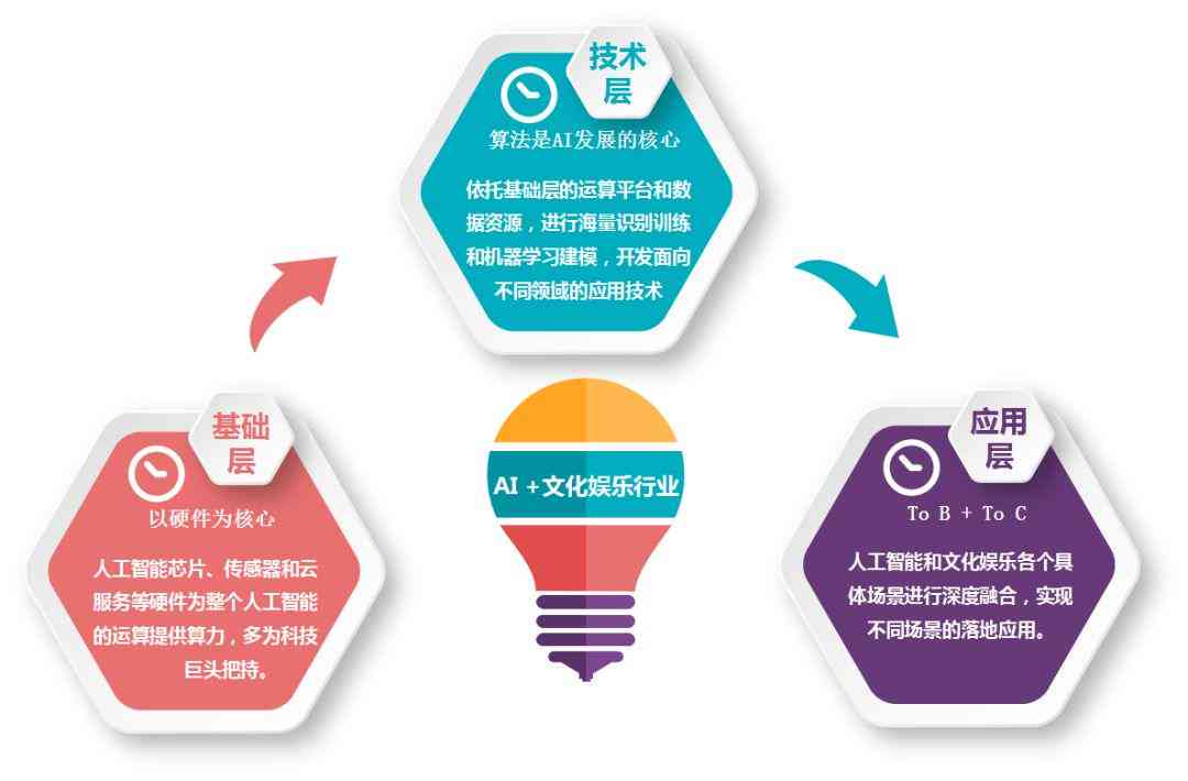 ai报告员