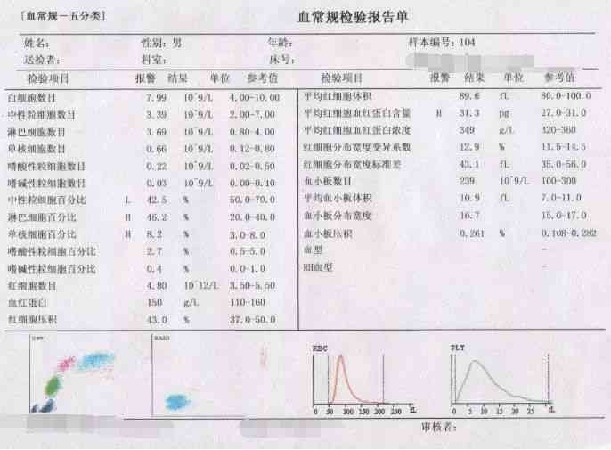 检查报告单上的Ai是什么意思