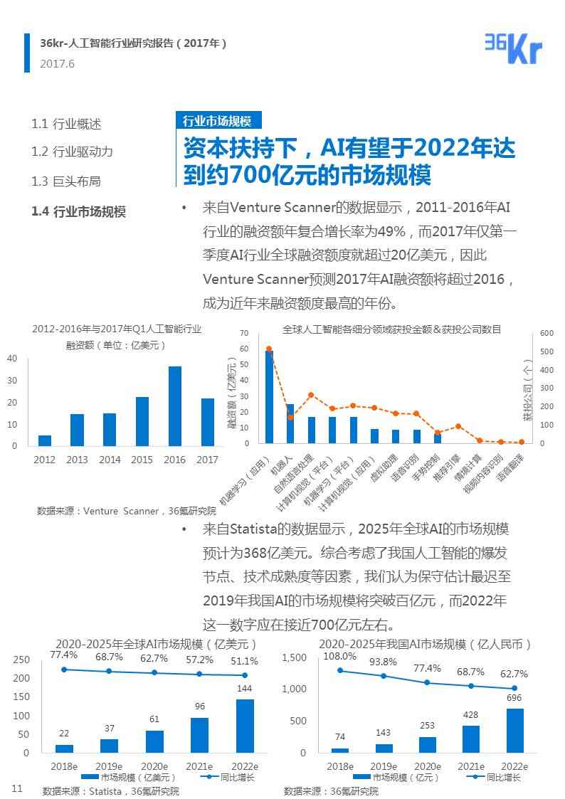 ai数据采集行业分析报告