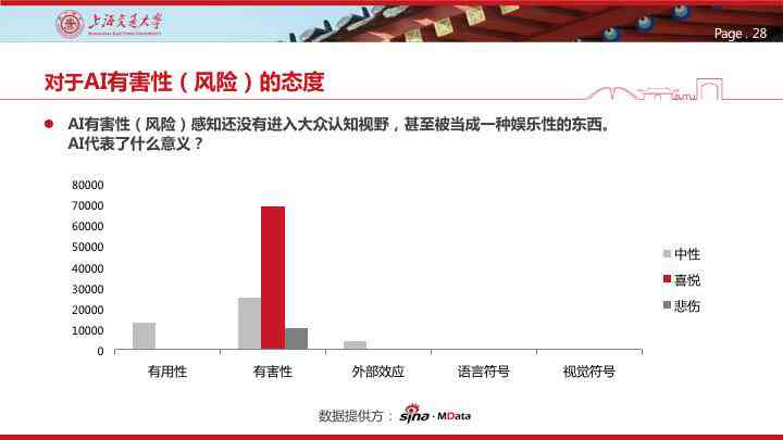 ai生成大众点评文案