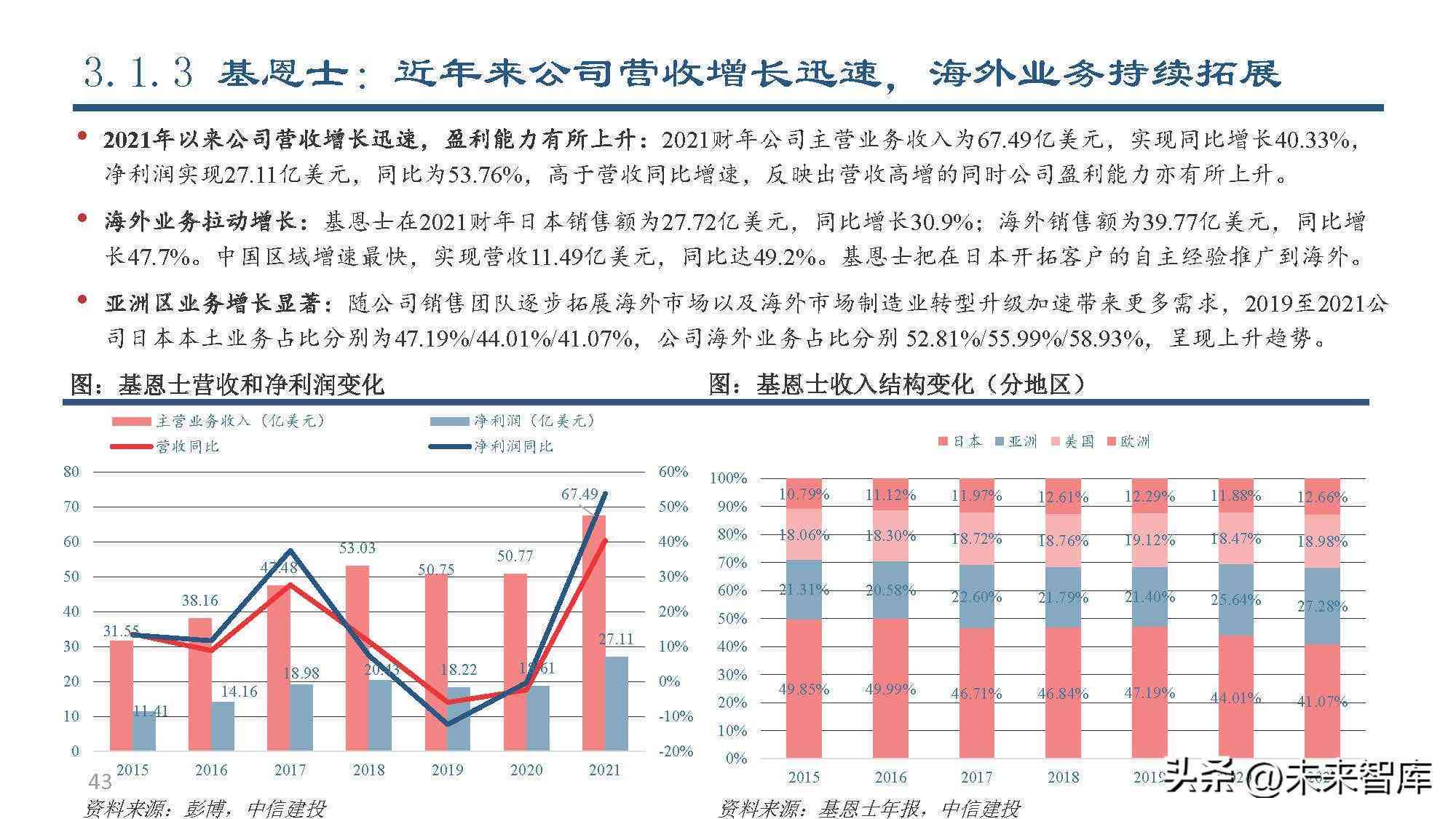 ai行业报告官网手机版
