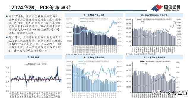 ai行业报告官网手机版