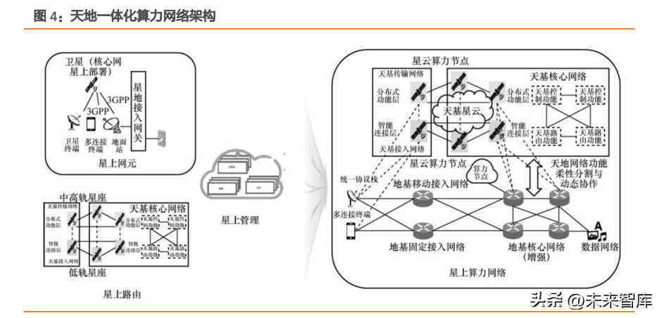 ai行业报告官网手机版