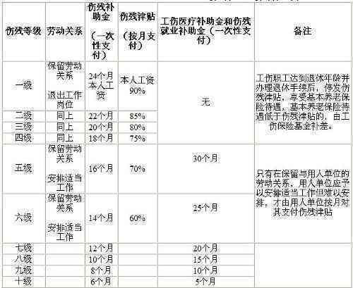 腰椎骨拆认定工伤吗