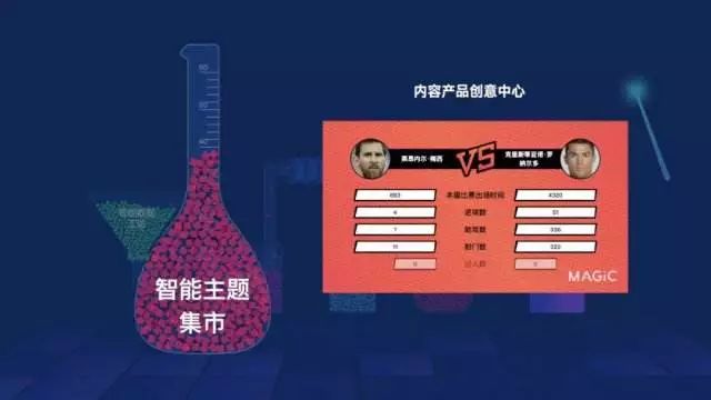 ai写作媒体大脑是什么