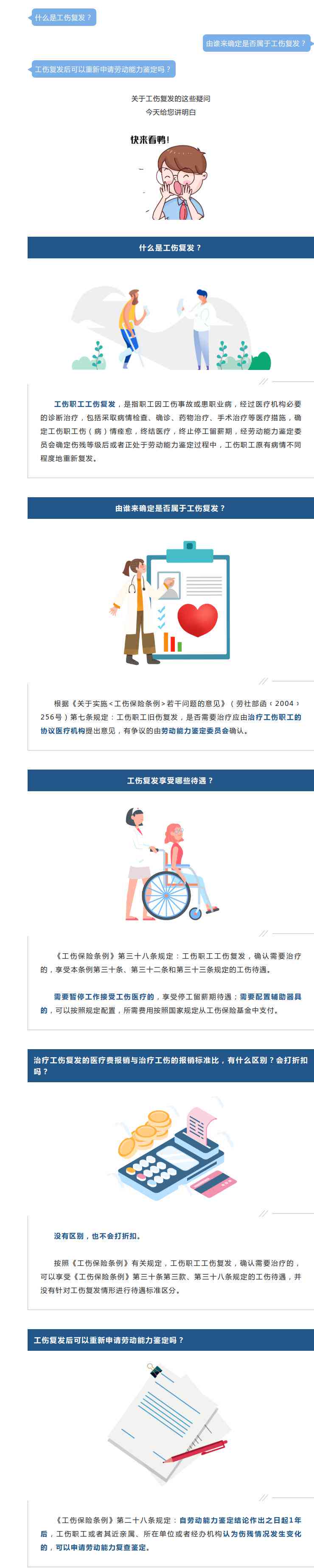 腰间盘突出已认定工伤复发