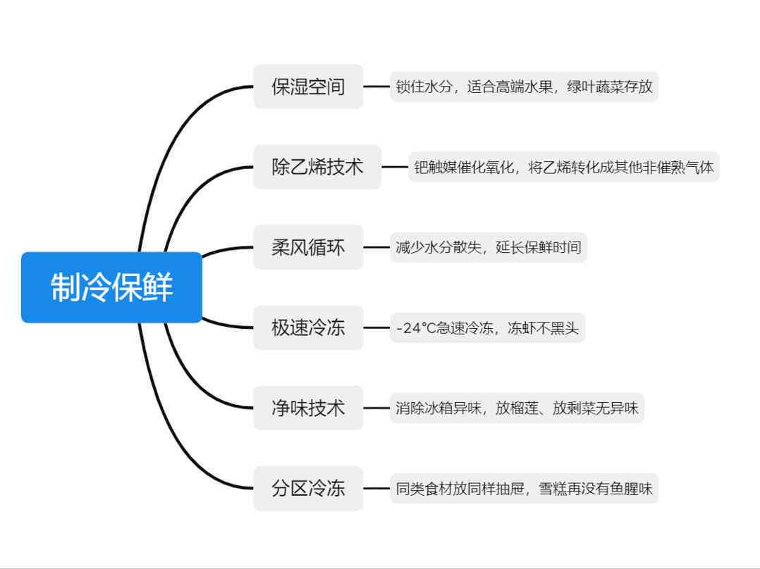 ai设计报告心得体会范文