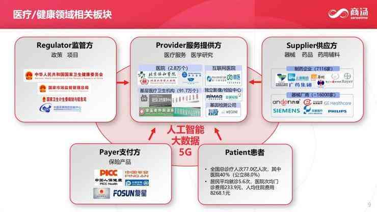 ai设计报告心得体会范文