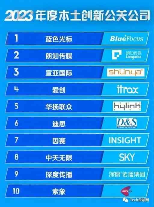 国内ai文案排行榜前十名