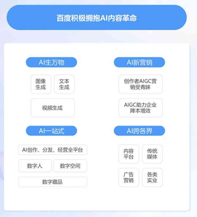 百家号用ai写作行吗