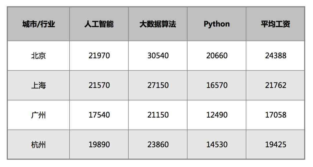 ai数据标注招工文案