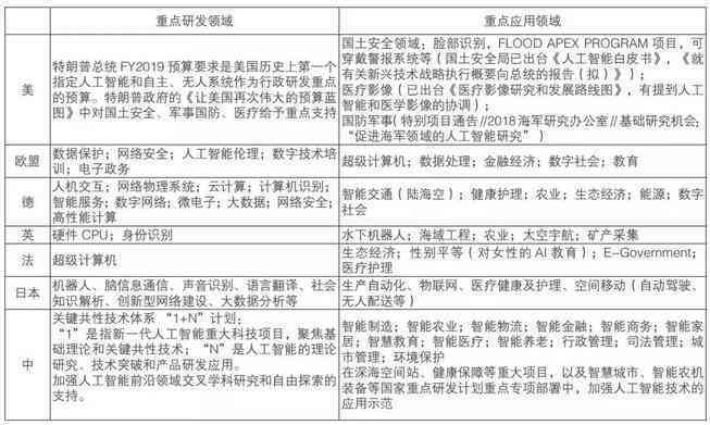 率土ai报告