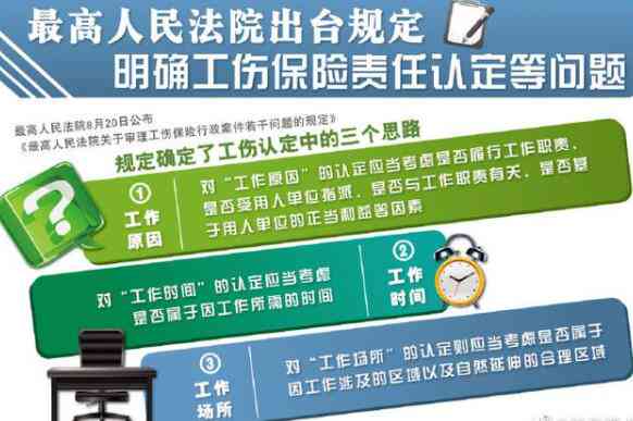 自愿认定工伤