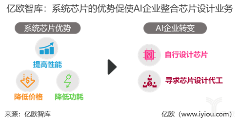 AI芯片行业告