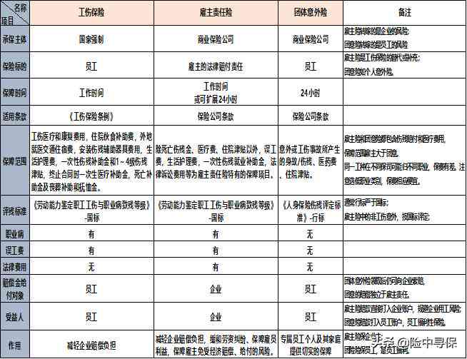 自然人雇主认定工伤