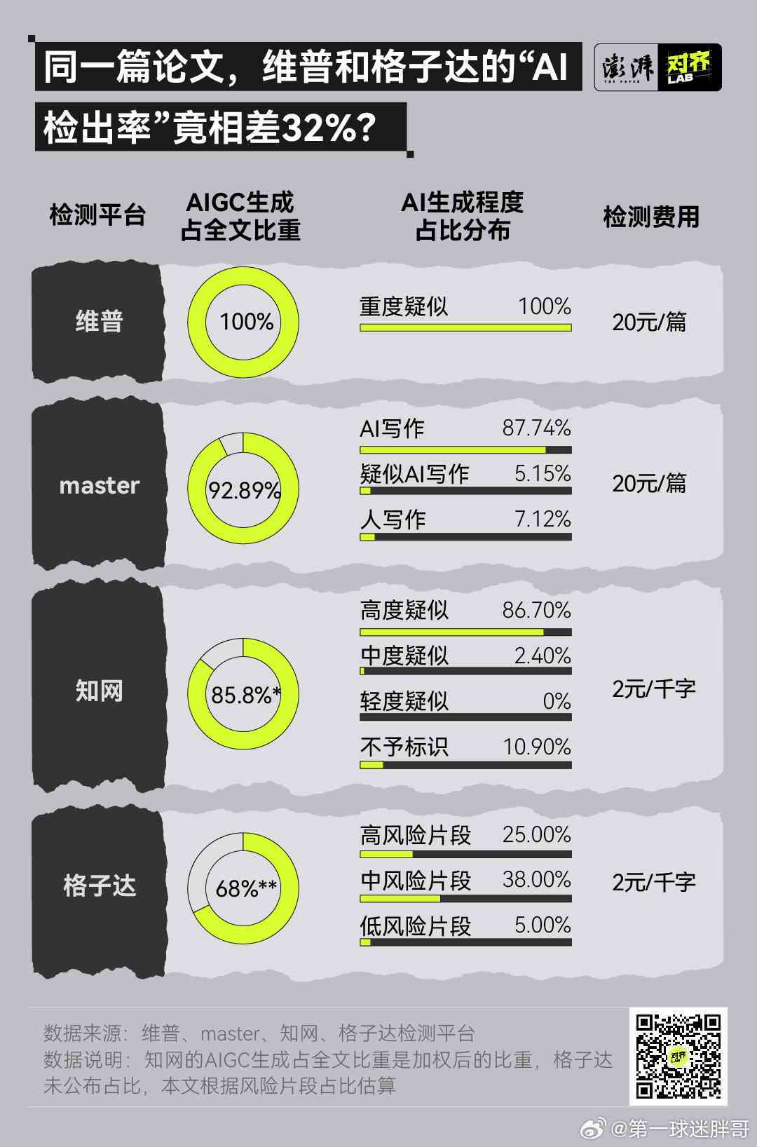 ai大数据写作推荐
