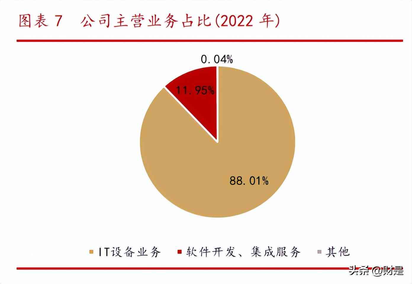 如何用ai写研究报告模板