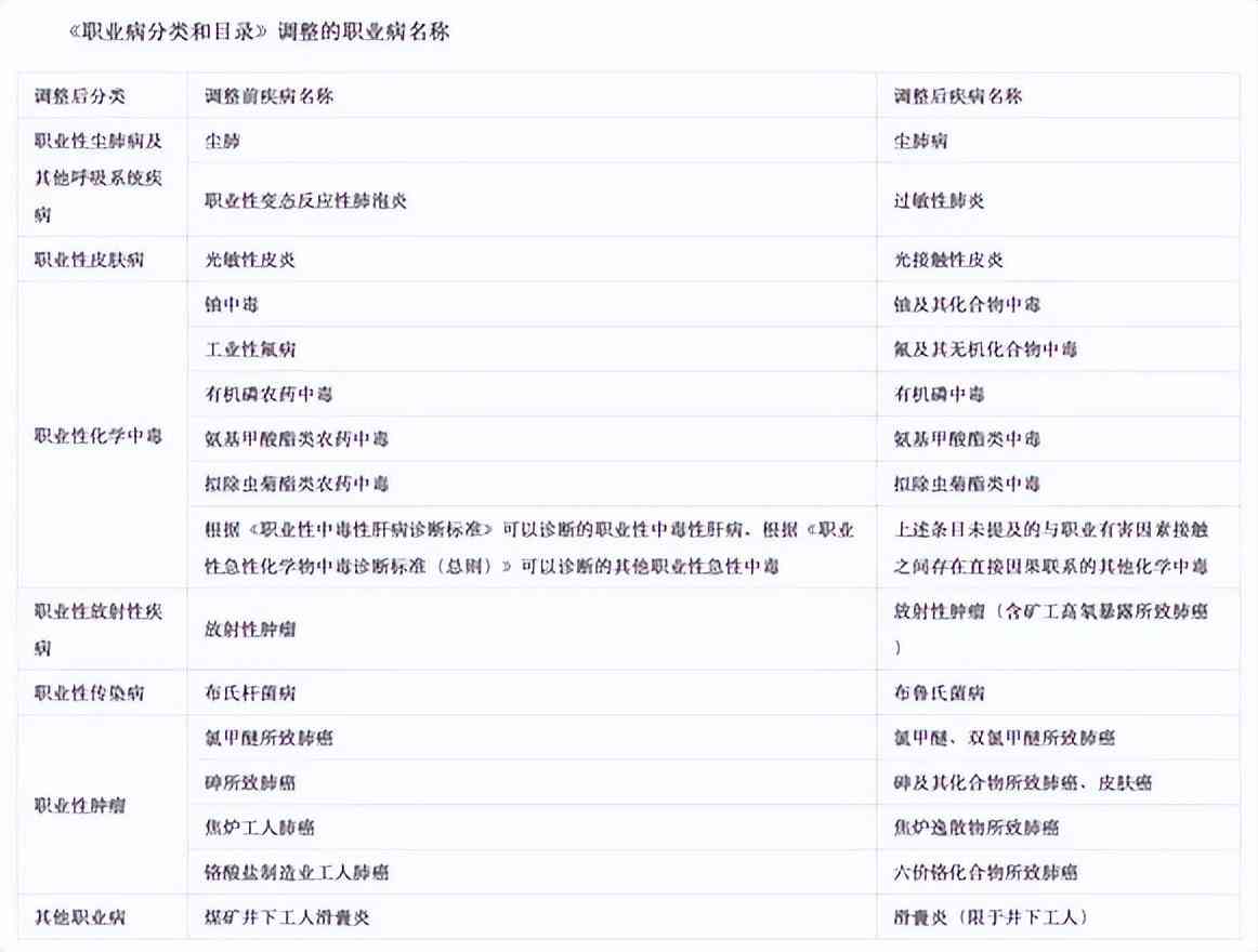 自身疾病认定工伤的情形