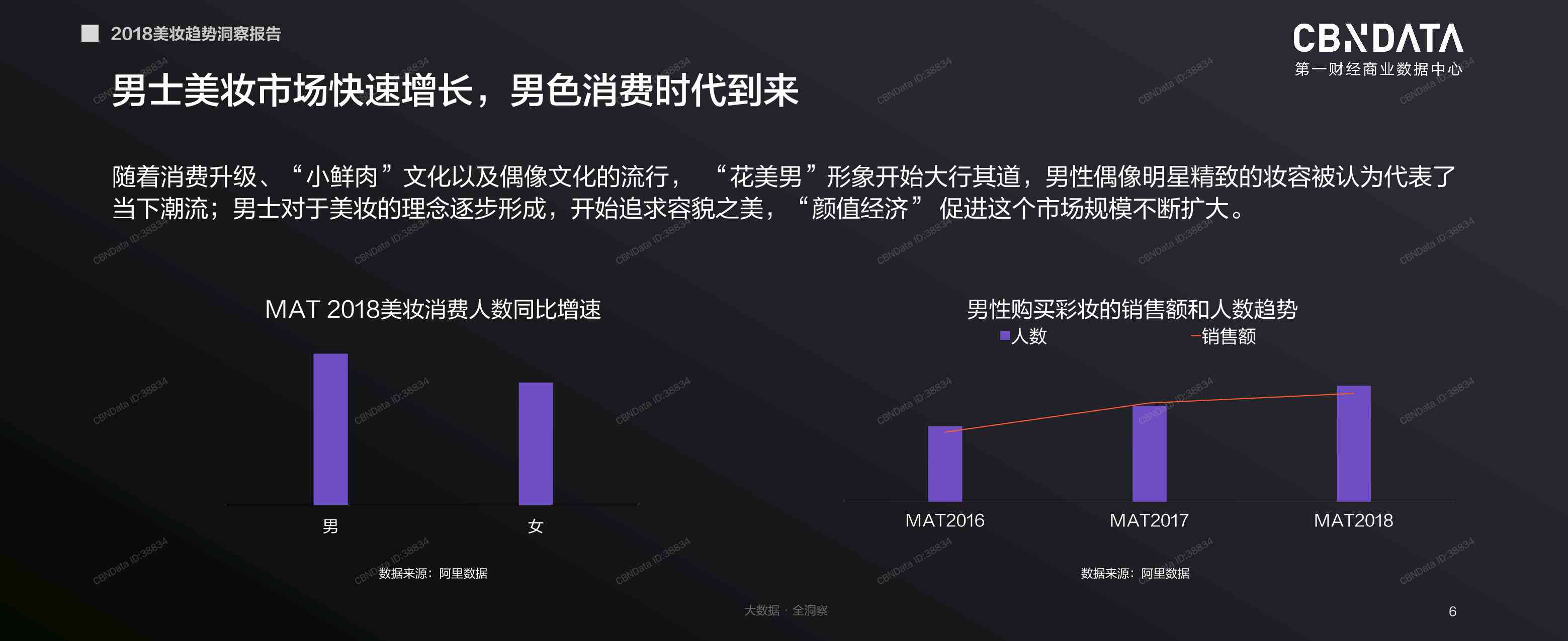 ai美妆市场调研分析报告