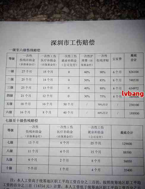 山认定工伤要多久时间