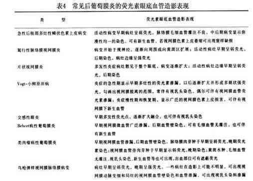 虹膜炎能认定工伤吗