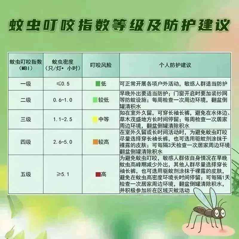 蚊虫叮咬能否认定工伤伤残