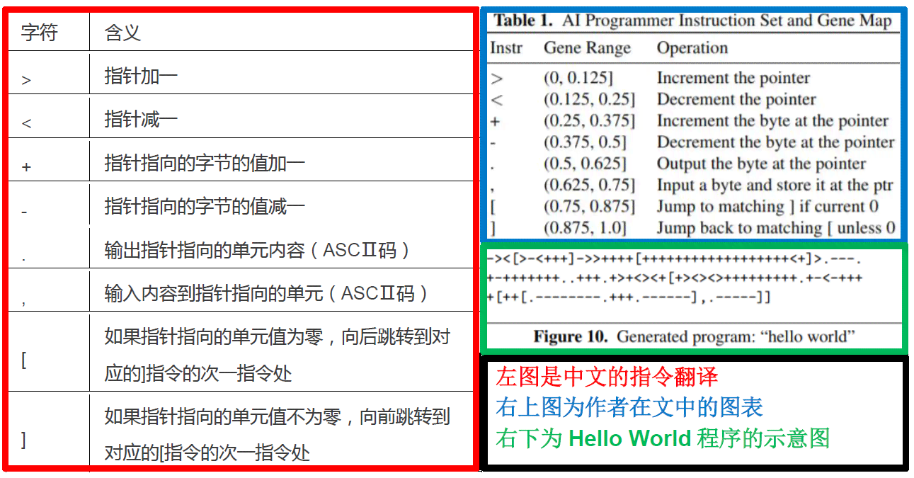 ai自动编程脚本教程