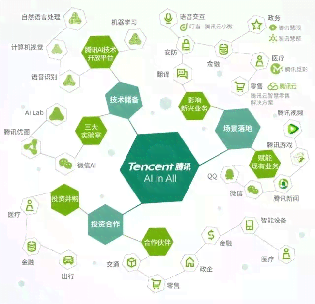 关于ai运用于融媒写作的例子