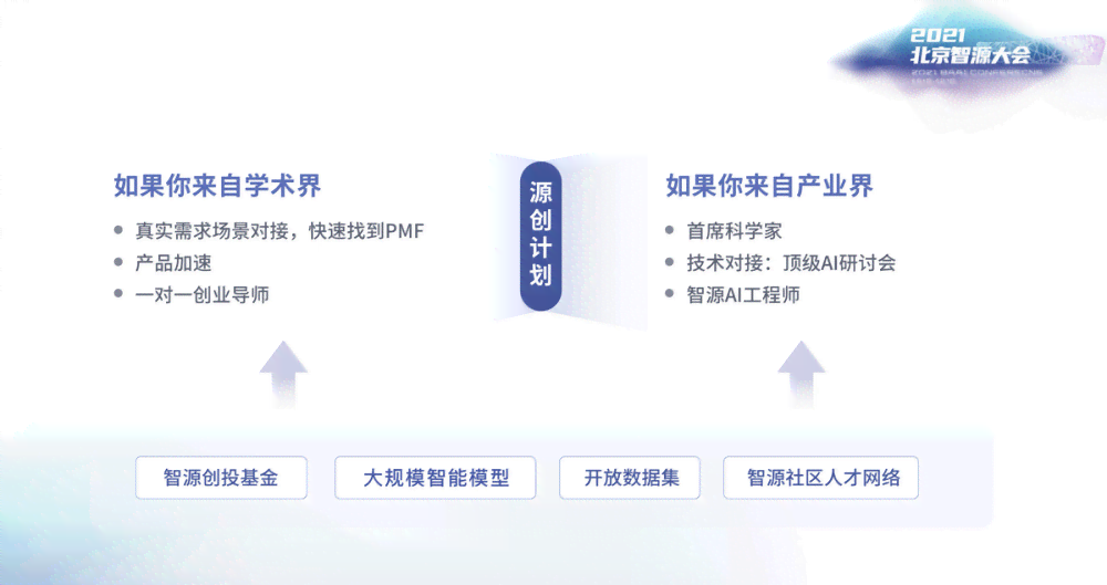 ai辅助创作项目有哪些