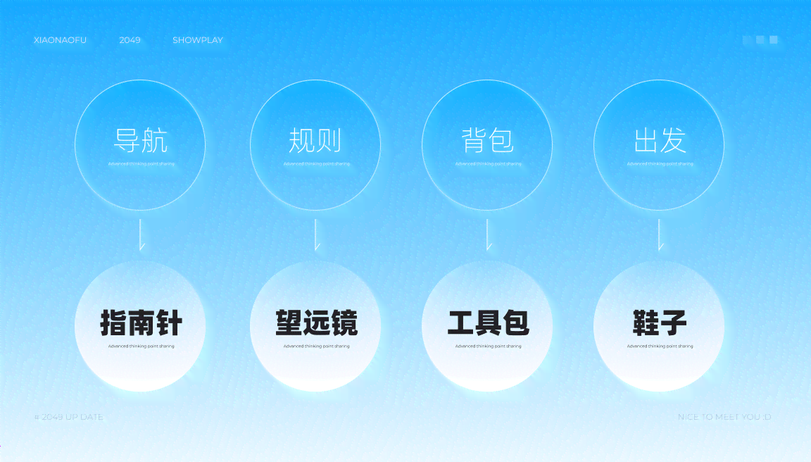 ai辅助创作项目有哪些