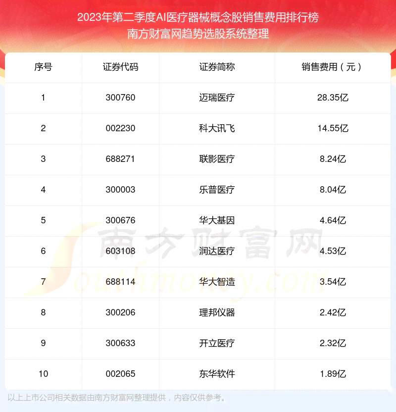ai创作工具排名前十