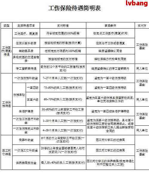 被盗车辆被认定工伤