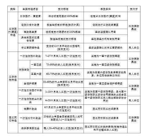 被认定工伤公司全赔吗
