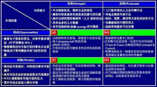 ai写作平台的优势和劣势