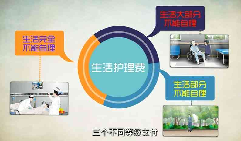 被认定工伤后护理费怎么计