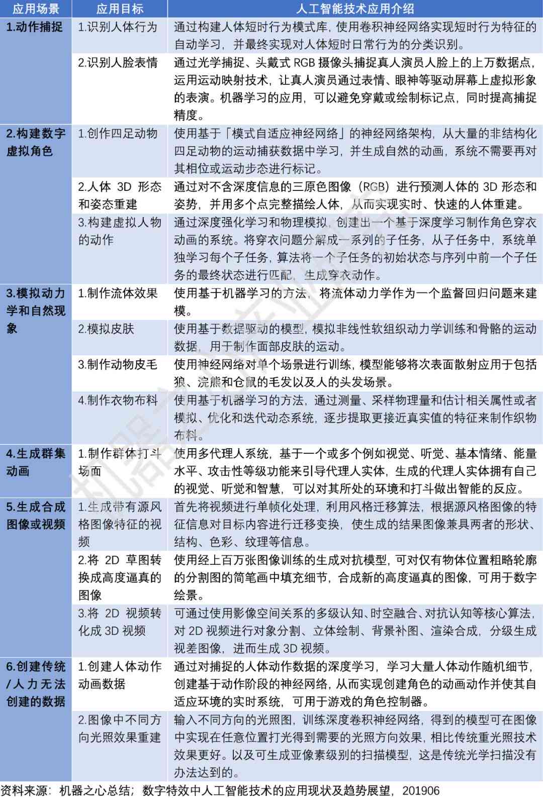 怎么利用ai写周会报告