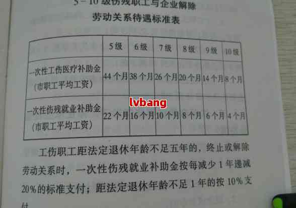 被认定工伤赔款多少钱合适