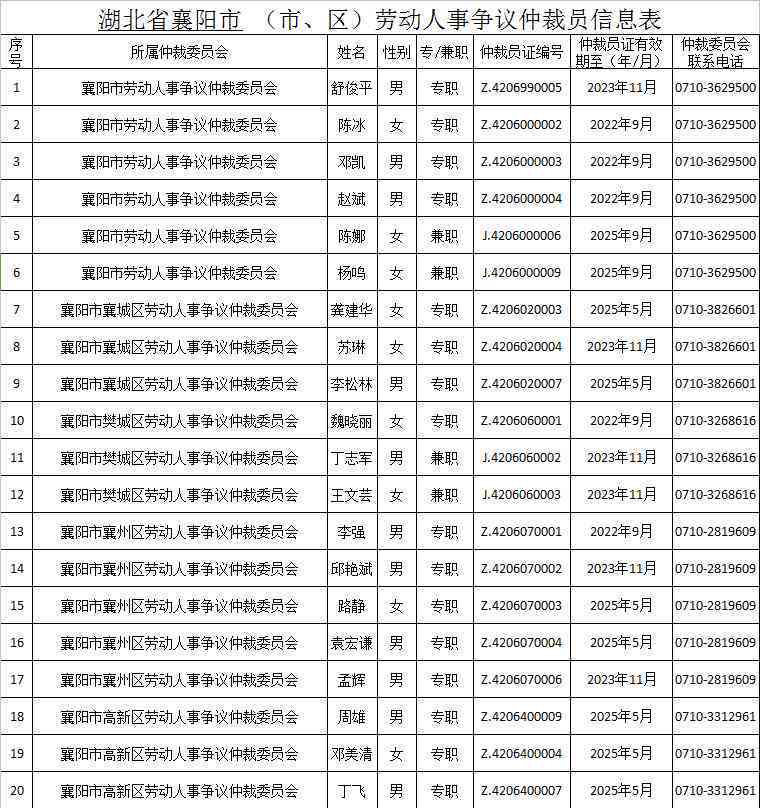 襄阳感染人员认定工伤