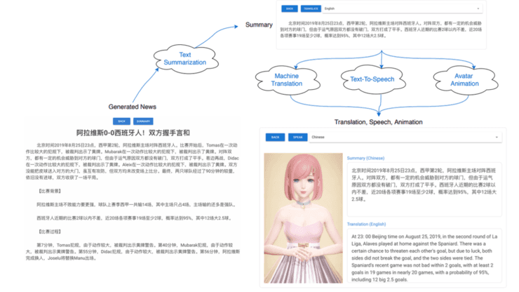 怎么让ai写作新闻稿