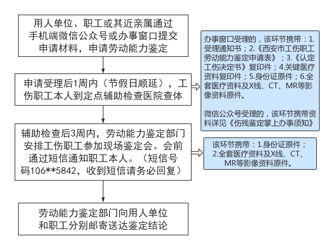 西安曲江户口怎么认定工伤