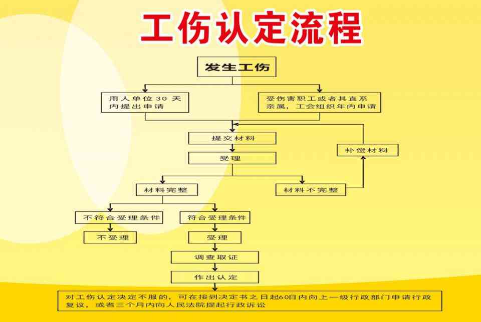 视同工伤和认定工伤的区分