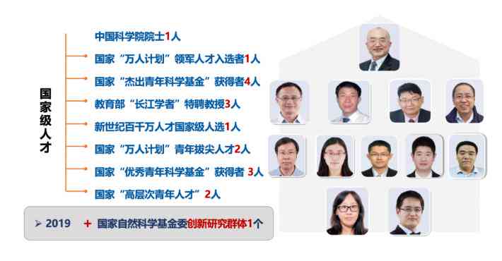 天津论文ai写作软件有哪些